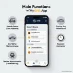 My Opel App Funktionen Übersicht