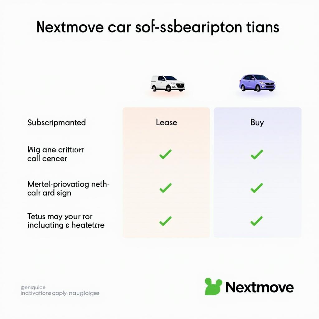 Nextmove Auto Abo Kostenvergleich Leasing und Kauf: Eine Grafik vergleicht die Kosten eines Nextmove Auto Abos mit Leasing und Kauf.