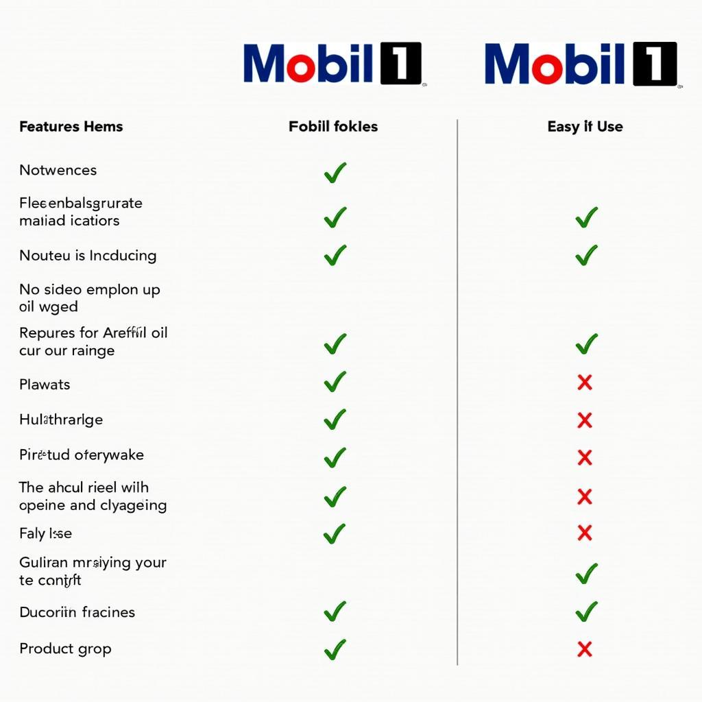 Perbandingan Ölfinder Ravenol dan Mobil1