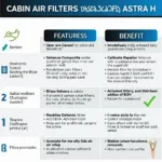 Vergleich verschiedener Innenraumfilter-Typen für den Opel Astra H