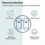 Passat Comfortline Assistenzsysteme: Innovative Technologien für mehr Sicherheit und Komfort.