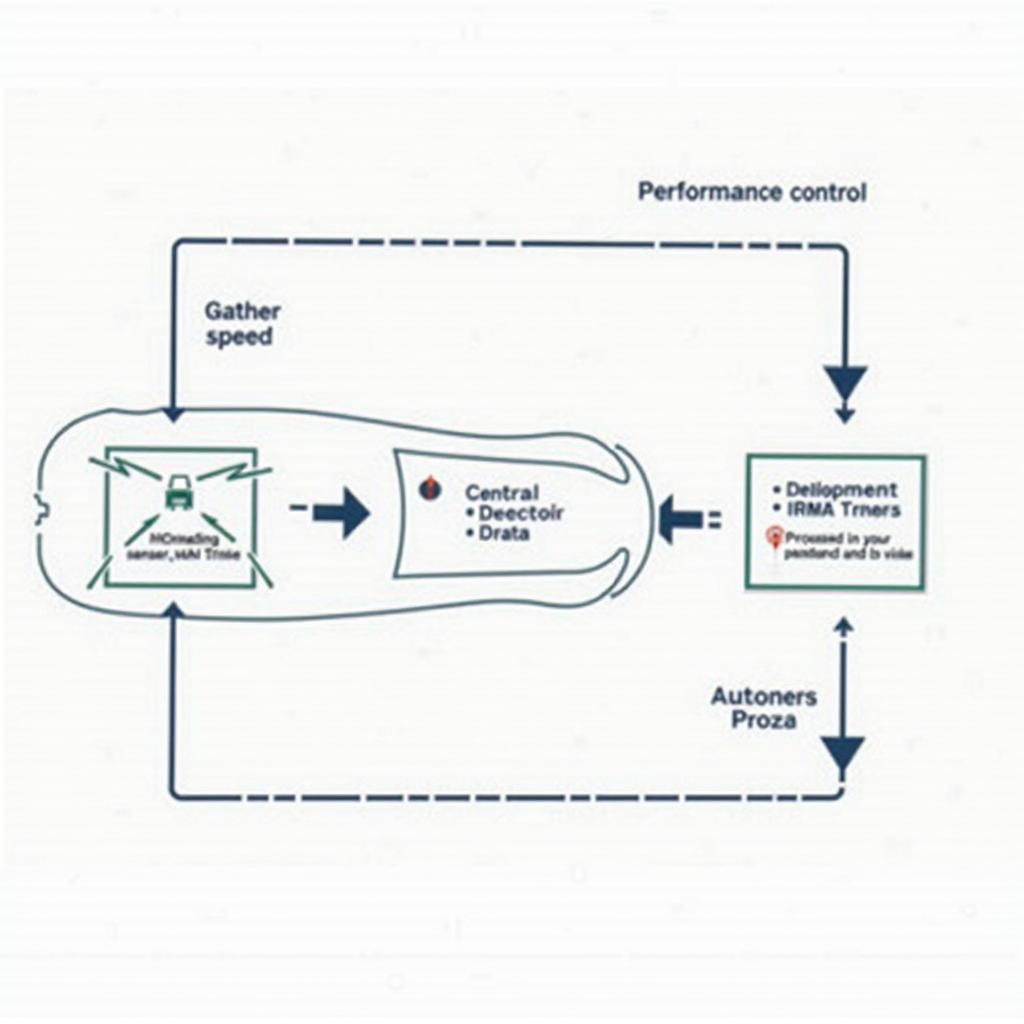 Performance Control System Schema