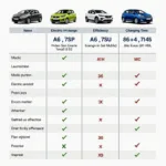 Plug-in-Hybrid Kleinwagen Testsieger im Vergleich