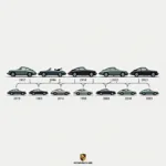 Porsche Grau Historie