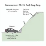 Häufige Fragen zur Rampenneigung - Diagram