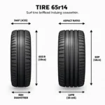 Bedeutung der Reifengröße 155 65r14
