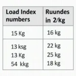 Tabelle mit Reifen Lastenindex und Tragfähigkeit