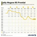 Renault Megane RS Preis Analyse