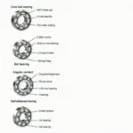 Schaeffler Kugellager Typen