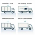 Typen von Schaufelhalterungen für LKW