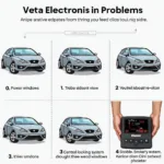 Elektronikprobleme beim Seat Altea: Defekte Fensterheber, Zentralverriegelung und Bordcomputer.