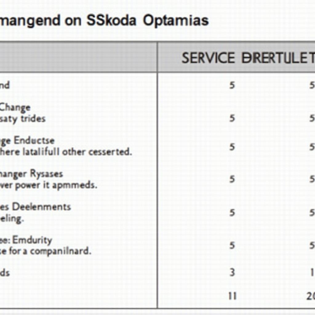 Tabelle der Serviceintervalle des Skoda Octavia 2