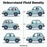 Anwendungen der Dichtebestimmung im Auto