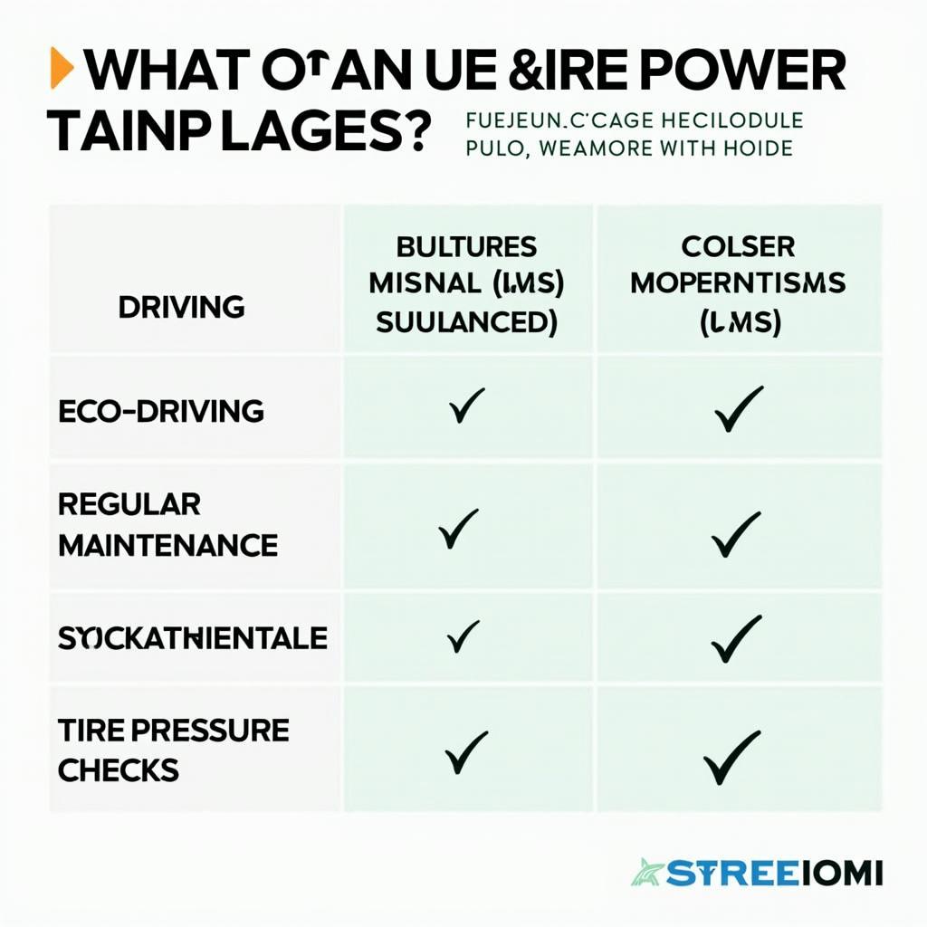 Alternative Spritspartipps im Vergleich zum Stromsparmodul