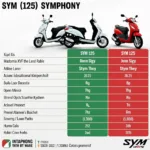 SYM 125 Symphony im Vergleich