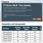 T3 Tacho Software Update und Kompatibilität mit Fahrzeugmodellen