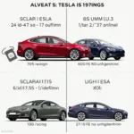 Vergleich des Gewichts verschiedener Tesla Model S Varianten