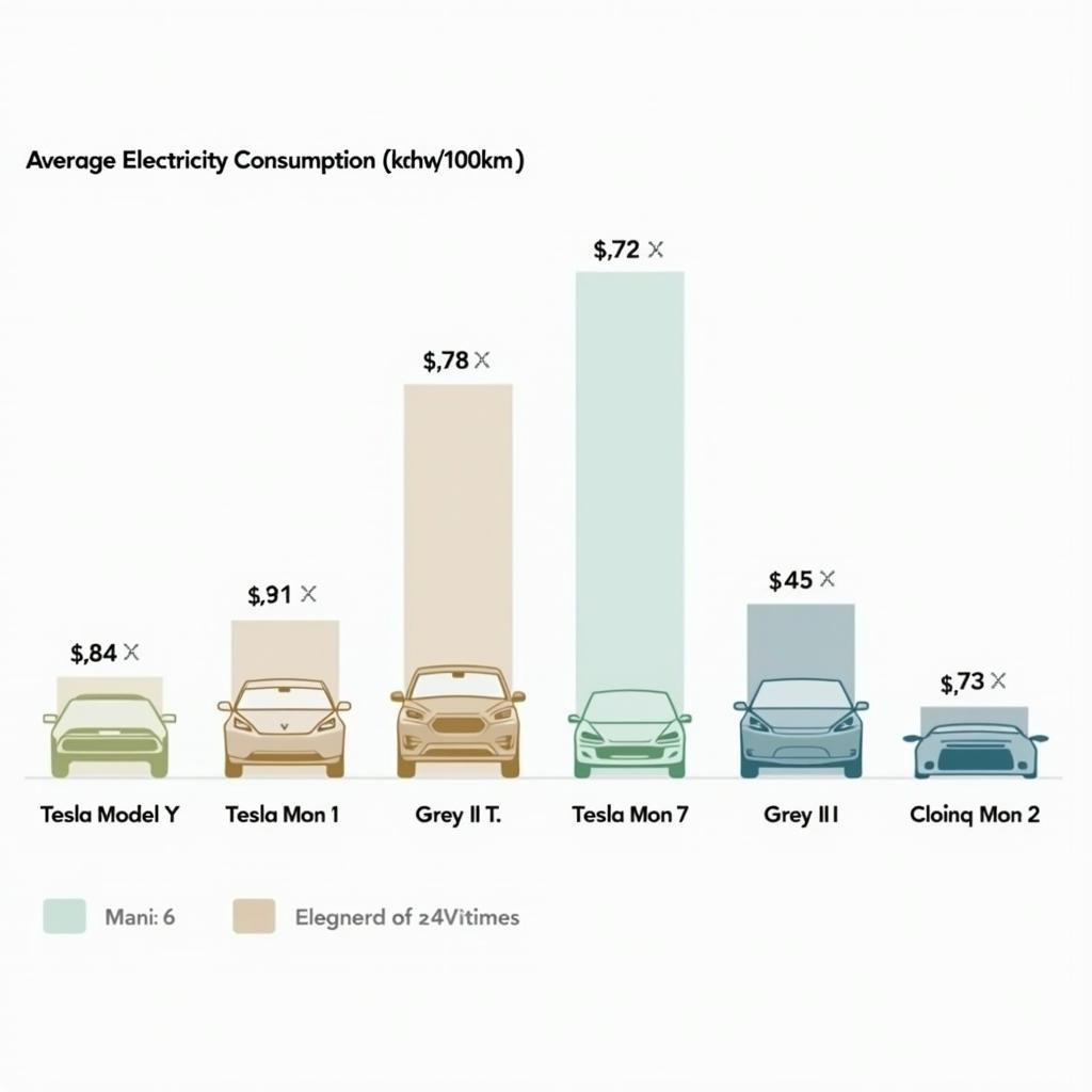 Vergleich des Tesla Model Y Verbrauchs mit anderen Elektro-SUVs