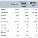 Kosten für TÜV-Bericht Zweitschrift: Eine Tabelle zeigt die durchschnittlichen Kosten für eine TÜV-Bericht Zweitschrift in verschiedenen Bundesländern.