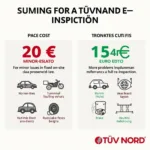 TÜV Nord Nachprüfungskosten: Übersicht über die Gebühren für kleinere und größere Mängel bei der Nachprüfung.