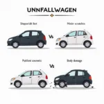 Definition eines Unfallwagens: Kriterien und Beispiele