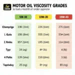 Viskositätsklassen Motoröl Vergleich