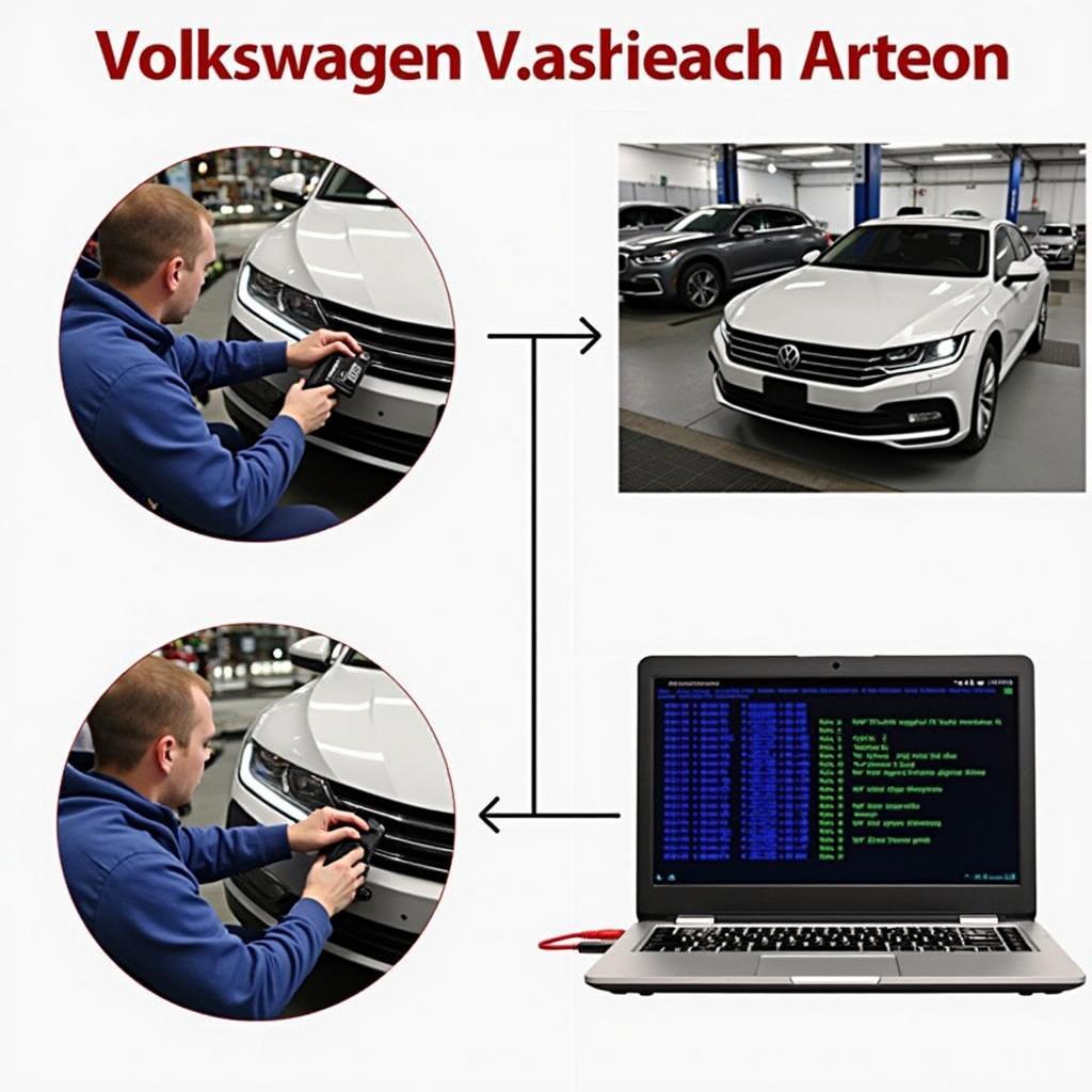 Volkswagen Arteon 2018 Diagnose mit OBD2