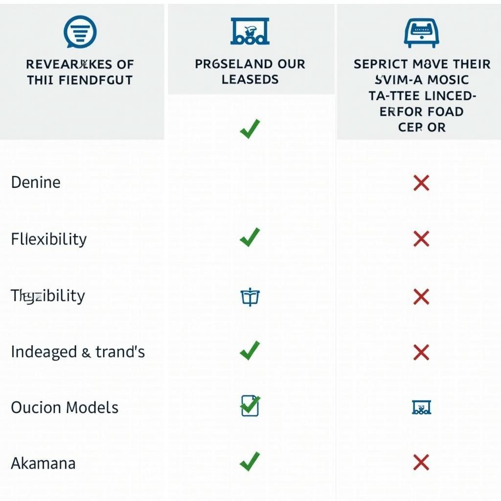 Vorteile von Volvo Leasing