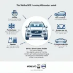 Vorteile des Volvo XC60 Leasings