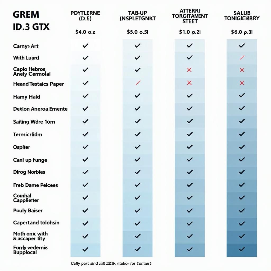 Comparaison de la VW ID.3 GTX avec ses concurrents