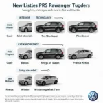 Volkswagen Tiguan Ausstattungslinien im Vergleich