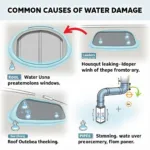 Wohnmobil Wasserschaden Ursachen: Undichte Fenster, Dachluken und Leitungen