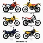 Yamaha 650 Enduro Modellgeschichte