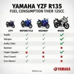 Yamaha YZF R125 Verbrauch im Vergleich