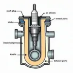 2-Takt-Motor: Aufbau und Funktion