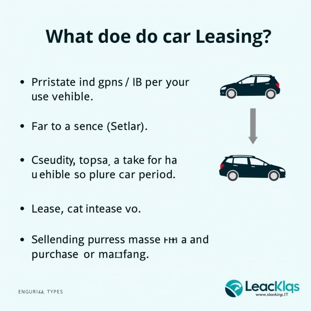 Auto Leasing erklärt: Prinzip des Leasings visuell dargestellt.