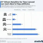 Ford Tourneo Connect Pannenstatistik und Zuverlässigkeit