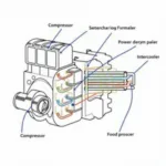 Aufbau eines Kompressor-Systems mit Supercharger Netz