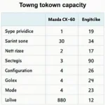 Tabelle mit Anhängelast des Mazda CX-60 nach Motorisierung