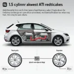 Seat Leon 1.5 TSI ACT Motor - Funktion der Zylinderabschaltung